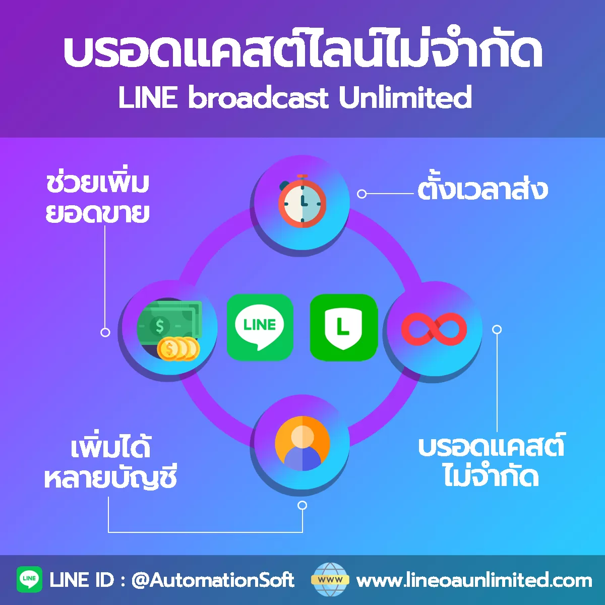 Broadcast Line Unlimited โปรแกรมบรอดแคสต์ฟรีไม่จำกัด